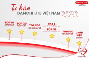 cùng nhìn lại năm 2020 của Dai Ichi Life Việt Nam